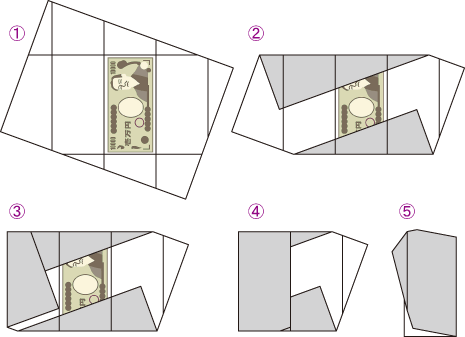 お札の包み方